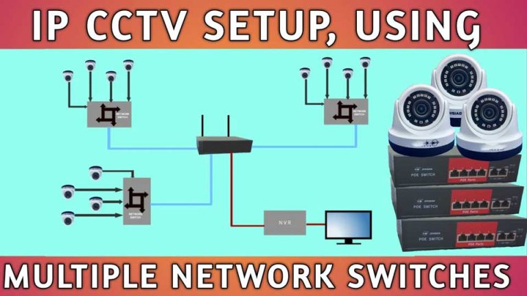 How do I connect DVR for CCTV on my PC sharing network