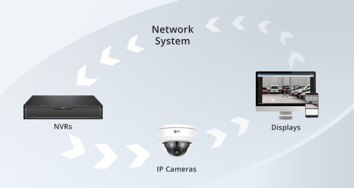 The Ultimate IP Camera Guide v3