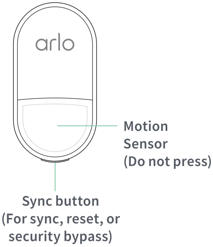 How to factory reset Arlo devices 35 ms1001 button 680w787h